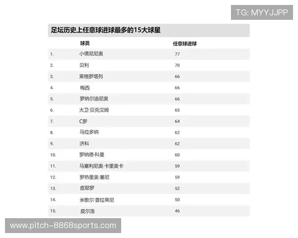全球足球巨星年薪排行榜 各大球员收入揭秘